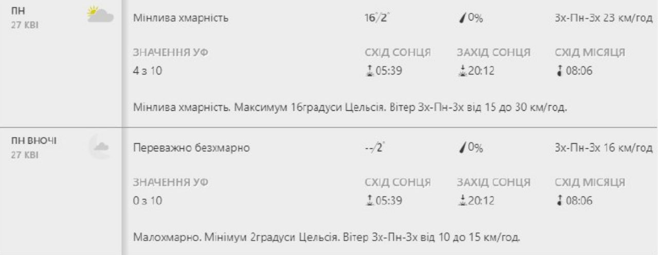 Будь в курсе: какая погода ждет киевлян на следующей неделе фото 1