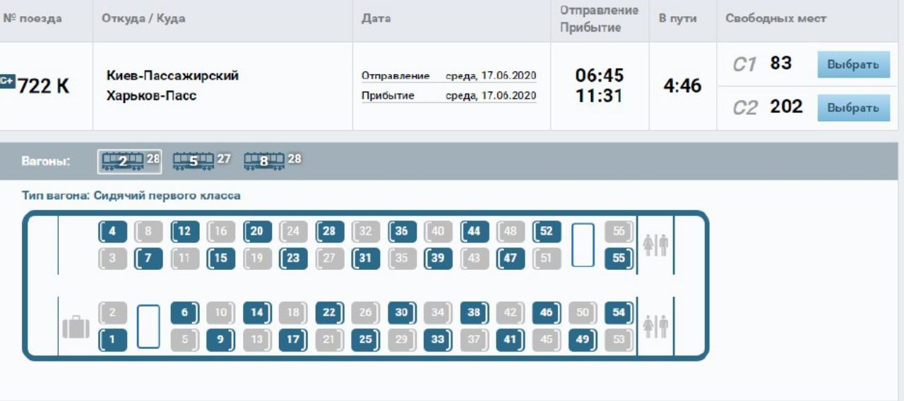 Рассадка пассажиров в вагонах первого класса "Интерсити+"