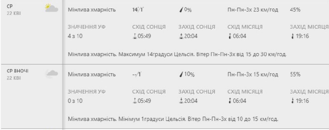 Будь в курсе: какая погода ждет киевлян на этой неделе фото 2 1