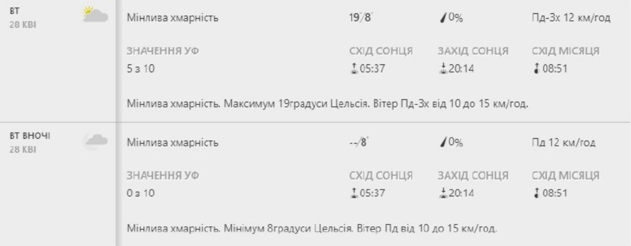 Будь в курсе: какая погода ждет киевлян на следующей неделе фото 2 1