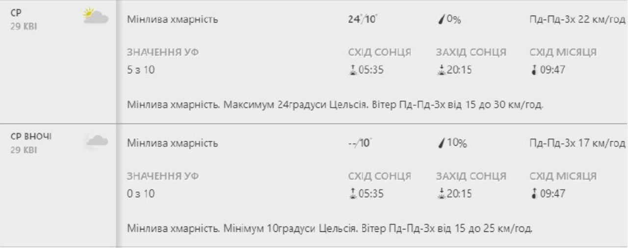 Будь в курсе: какая погода ждет киевлян на следующей неделе фото 3 2