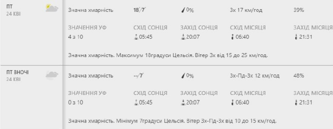 Будь в курсе: какая погода ждет киевлян на этой неделе фото 4 3