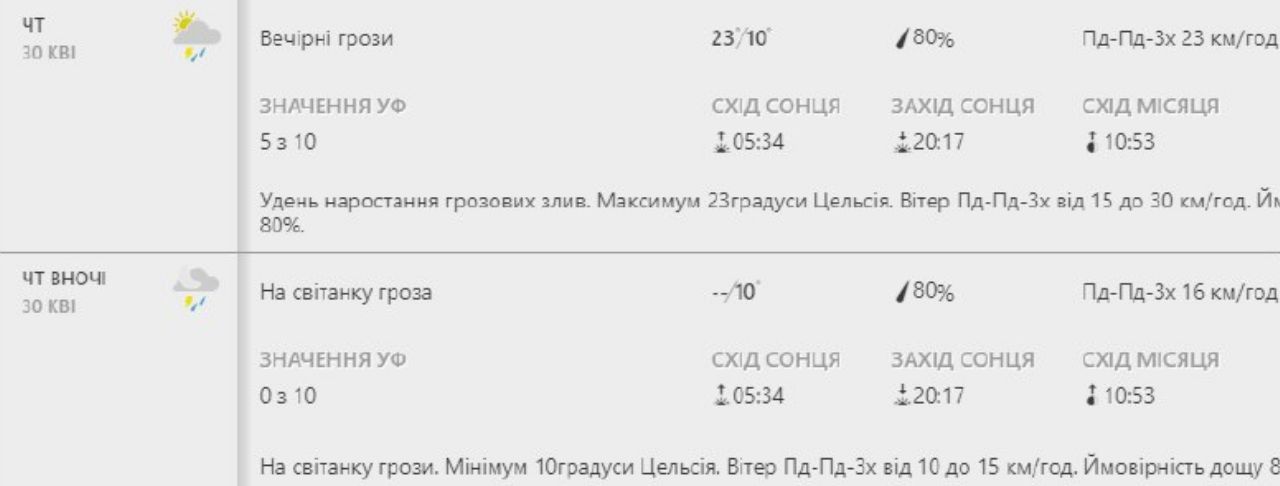 Будь в курсе: какая погода ждет киевлян на следующей неделе фото 4 3