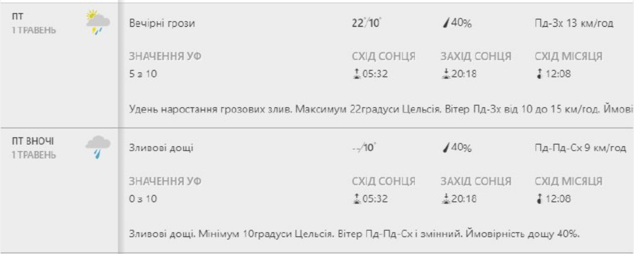 Будь в курсе: какая погода ждет киевлян на следующей неделе фото 5 4