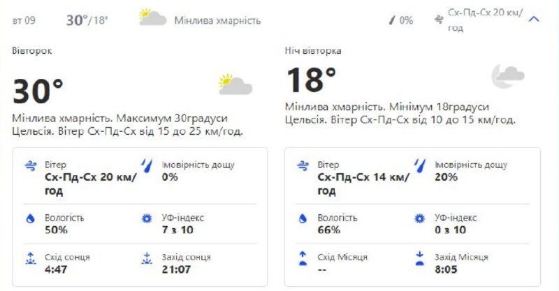 Будь в курсе: какая погода ждет киевлян на следующей неделе фото 2 1