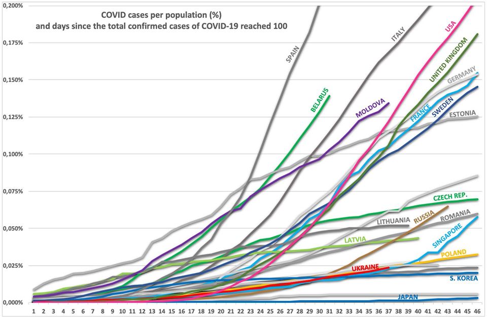 "Включите тумблер терпения": Ляшко назвал последствия преждевременной отмены карантина фото 1
