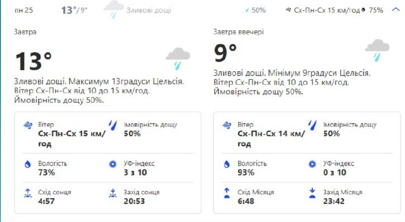 Монитор погода киев