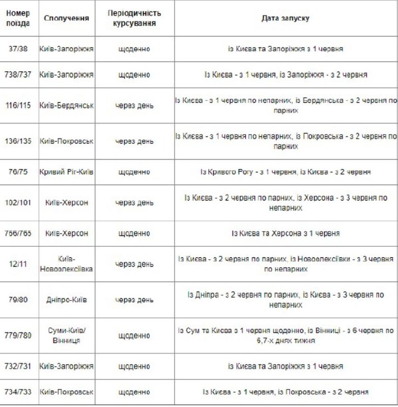 "Укрзализныця" открыла продажу билетов еще на 12 поездов: куда поедем фото 1