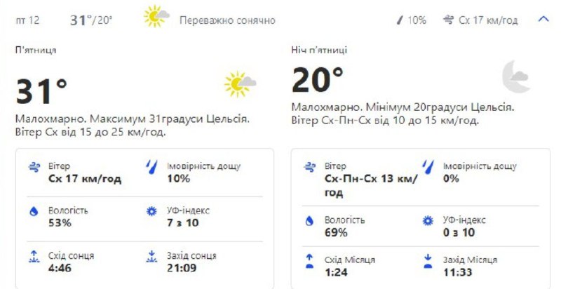 Будь в курсе: какая погода ждет киевлян на следующей неделе фото 5 4