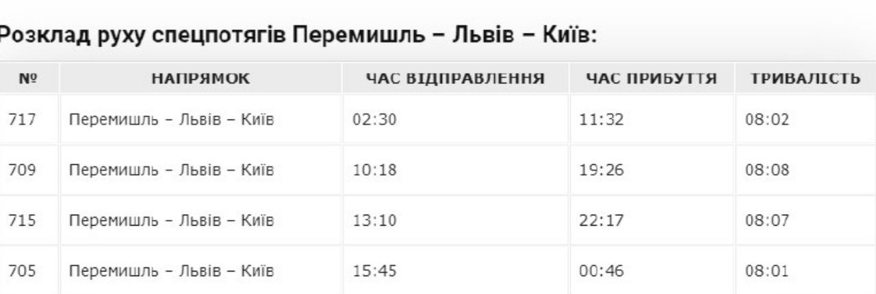 Назначены спецпоезда из Польши: украинцы вернутся домой фото 1