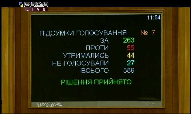 Голосование за назначение Александра Ткаченко