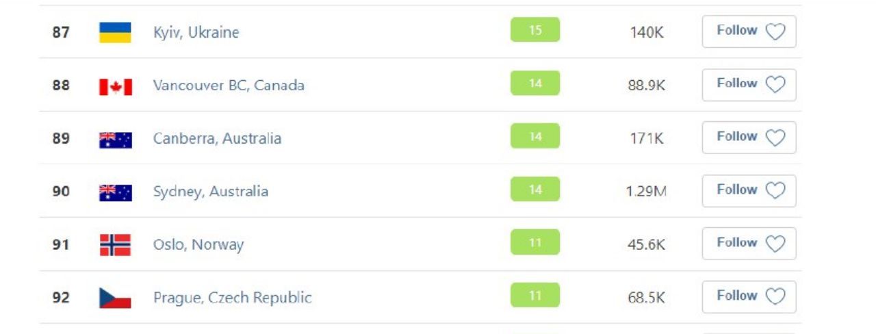 Получи ответ: как киевский воздух изменился после дождя фото 1