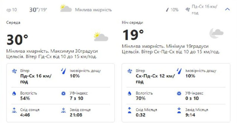 Будь в курсе: какая погода ждет киевлян на следующей неделе фото 3 2