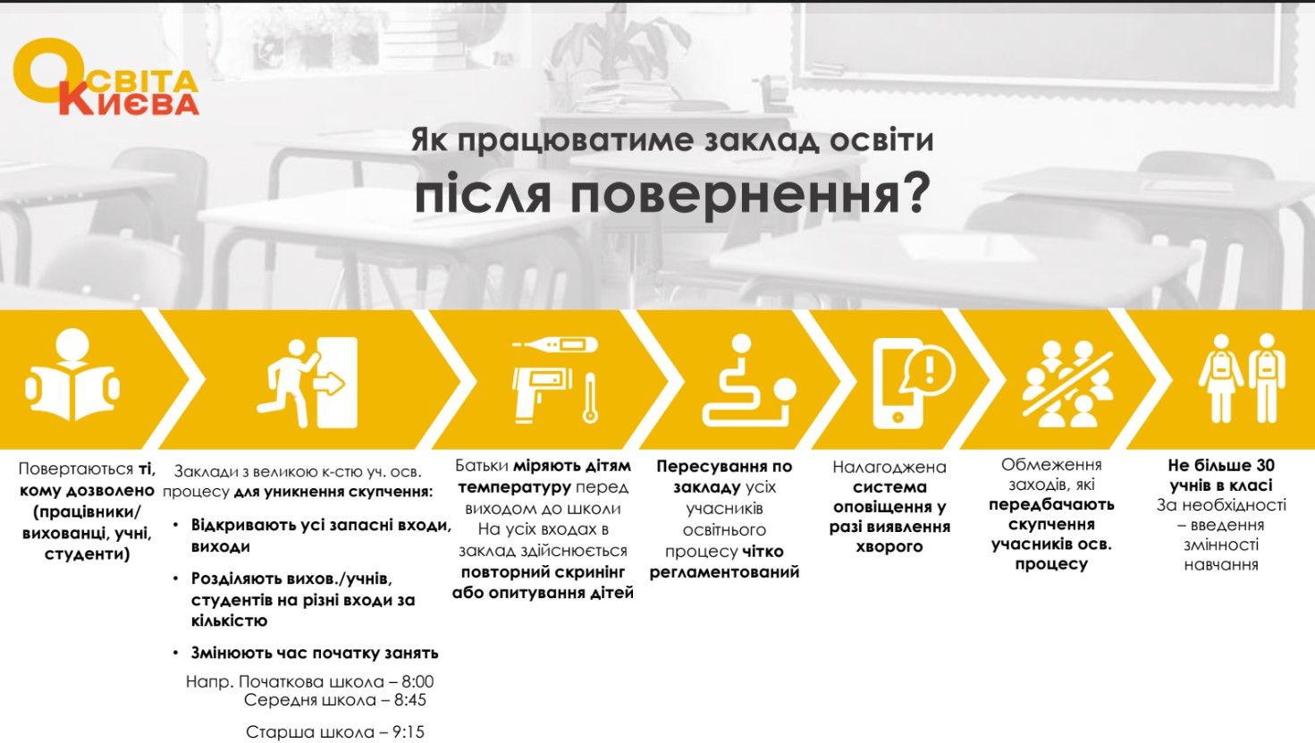 Пошагово и с ограничениями: как детсады и школы будут выходить из карантина фото 2 1