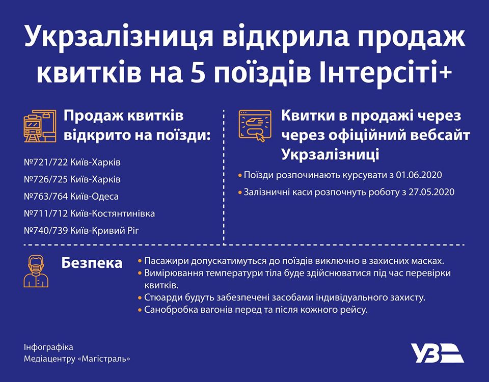 "Укрзализныця" начала продавать билеты на первые поезда: когда и куда поедем фото 1