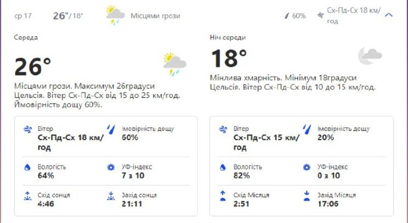 Будь в курсе: какая погода ждет киевлян на следующей неделе фото 3 2