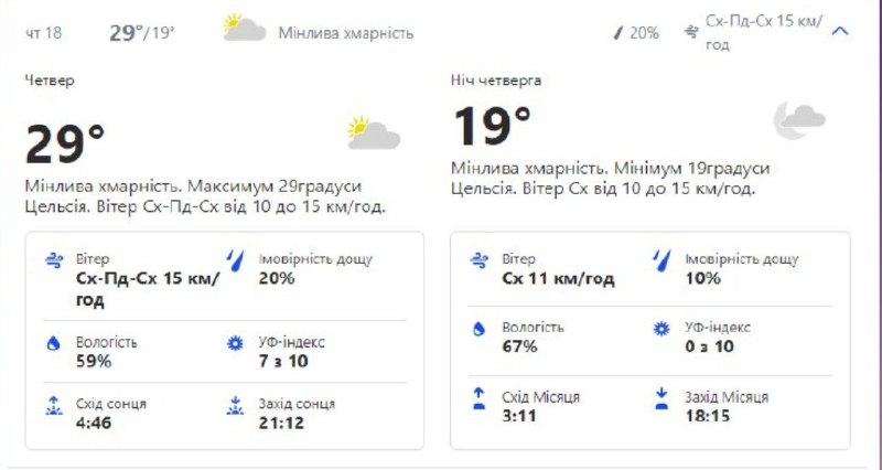 Будь в курсе: какая погода ждет киевлян на следующей неделе фото 4 3