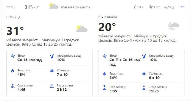 Будь в курсе: какая погода ждет киевлян на следующей неделе фото 5 4