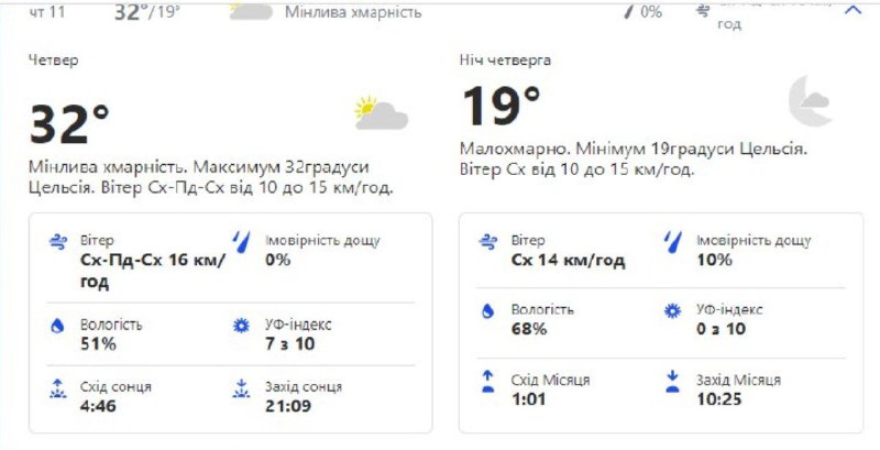 Будь в курсе: какая погода ждет киевлян на следующей неделе фото 4 3