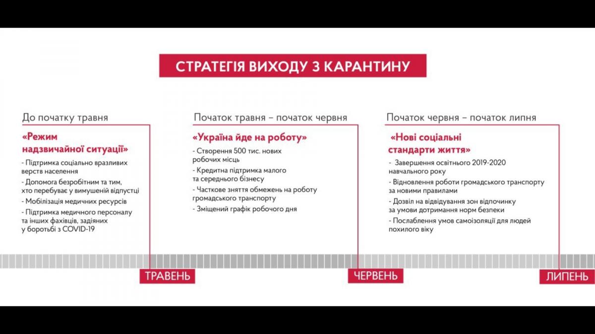 На работу с мая, на шашлык с июня: стало известно, как Украина будет выходить из карантина фото 1