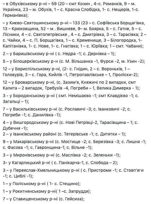 Коронавирус в Украине: сколько новых случаев фото 1