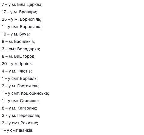 Коронавирус в Украине: сколько новых случаев фото 2 1