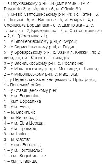 Коронавирус в Украине: сколько зафиксированных случаев фото 1