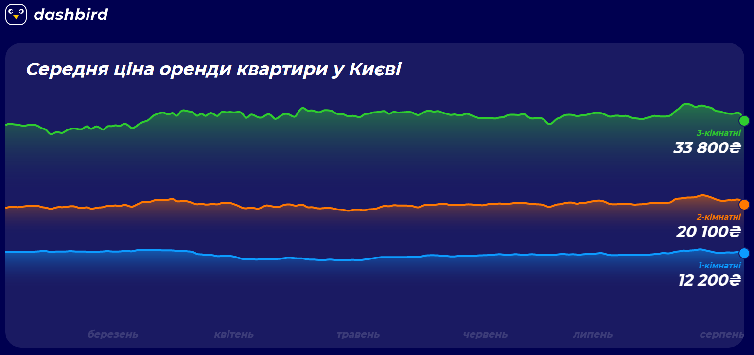 Цены не то чтобы низкие. Источник фото: dashbird