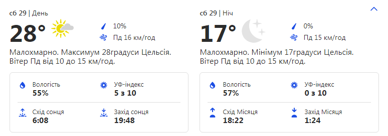 Будь в курсе: какая погода ждет киевлян на выходных фото 1
