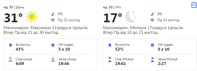 Будь в курсе: какая погода ждет киевлян на выходных фото 2 1