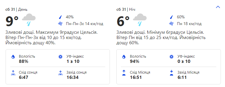 Фото: weather.com