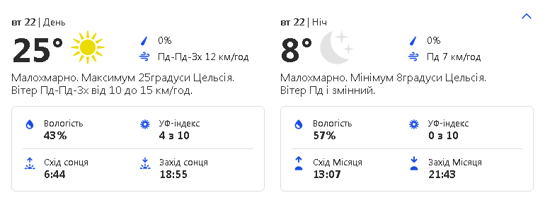 Скоро жара: какая погода ждет киевлян на этой неделе фото 2 1