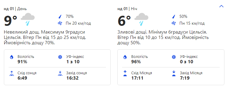 Фото: weather.com