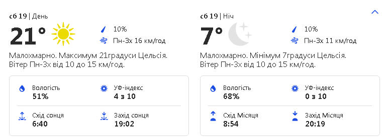 Будь в курсе: какая погода ждет киевлян на выходных фото 1