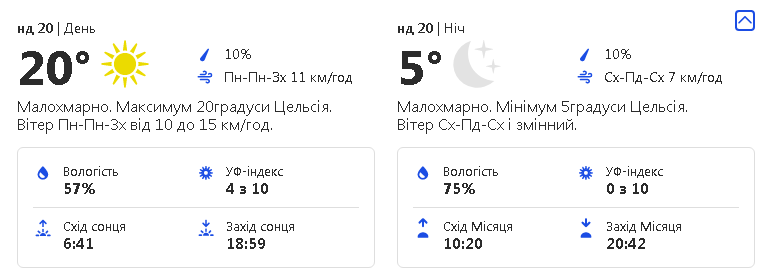 Будь в курсе: какая погода ждет киевлян на выходных фото 2 1