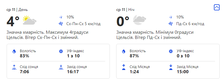 Фото: Weather.com