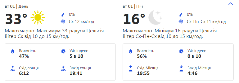 Будь в курсе: какая погода ждет киевлян на этой неделе фото 2 1