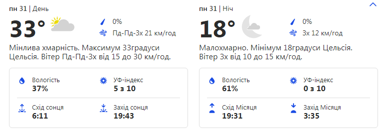 Будь в курсе: какая погода ждет киевлян на этой неделе фото 1