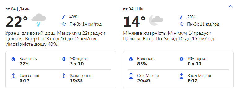 Будь в курсе: какая погода ждет киевлян на этой неделе фото 5 4