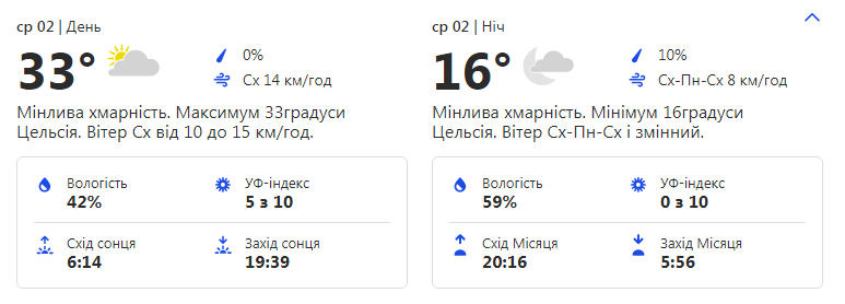 Будь в курсе: какая погода ждет киевлян на этой неделе фото 3 2