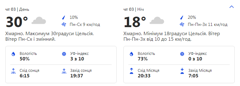 Будь в курсе: какая погода ждет киевлян на этой неделе фото 4 3