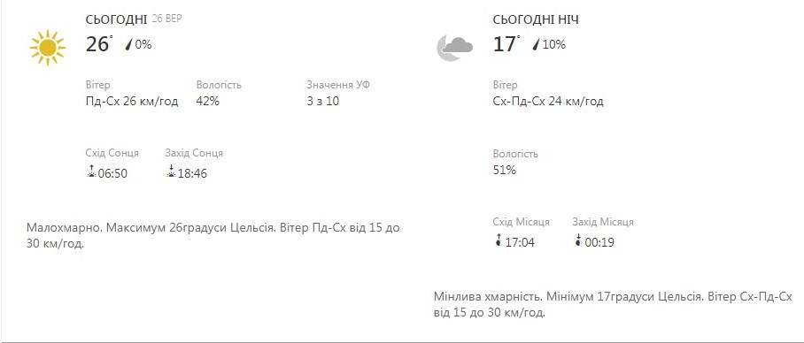 Будь в курсе: какая погода ждет киевлян на выходных фото