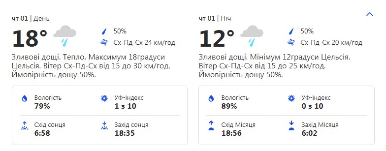 Похолодание и дожди: какая погода ждет киевлян на этой неделе фото
