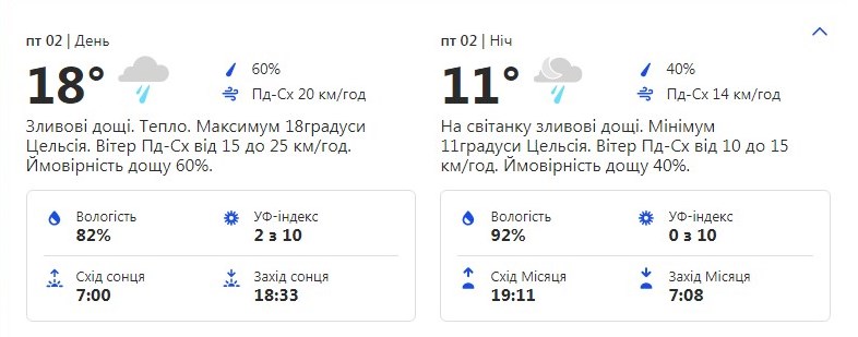 Похолодание и дожди: какая погода ждет киевлян на этой неделе фото