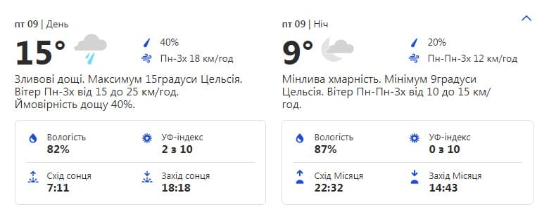 Проливные дожди: какая погода ждет киевлян на этой неделе фото