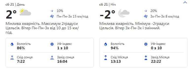 Холодно и пасмурно: какая погода ждет киевлян на этих выходных фото