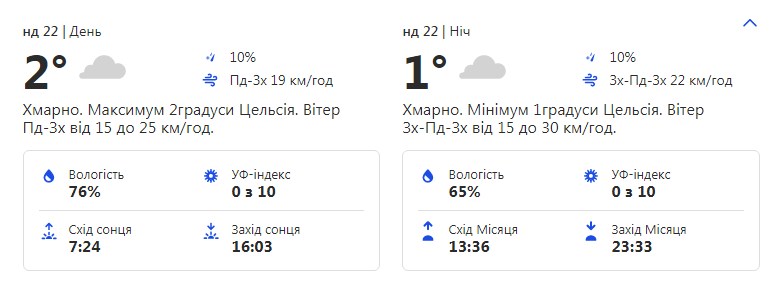 Холодно и пасмурно: какая погода ждет киевлян на этих выходных фото
