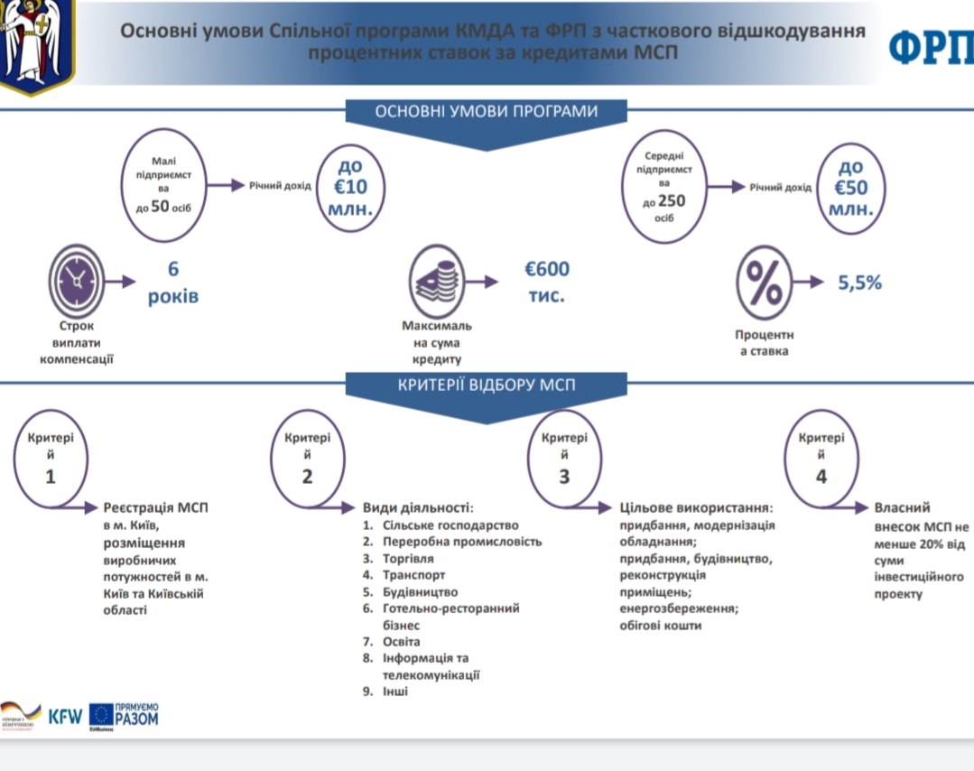 Инфографика Приват Банк. 