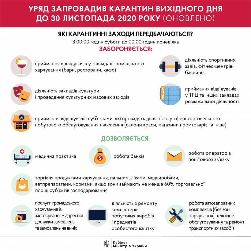 Фото: Кабинет министров.