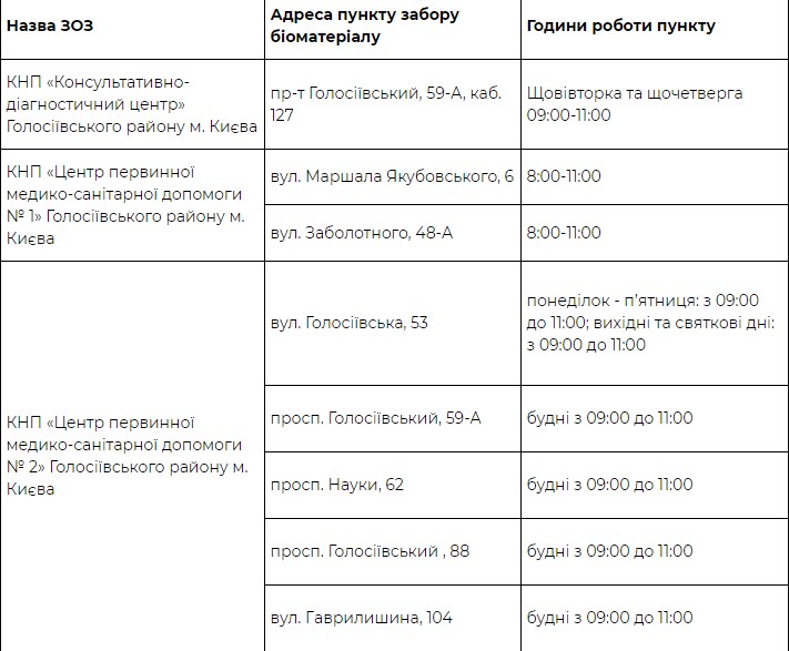 Где можно бесплатно сделать тест на Covid-19 в Киеве: Адреса фото